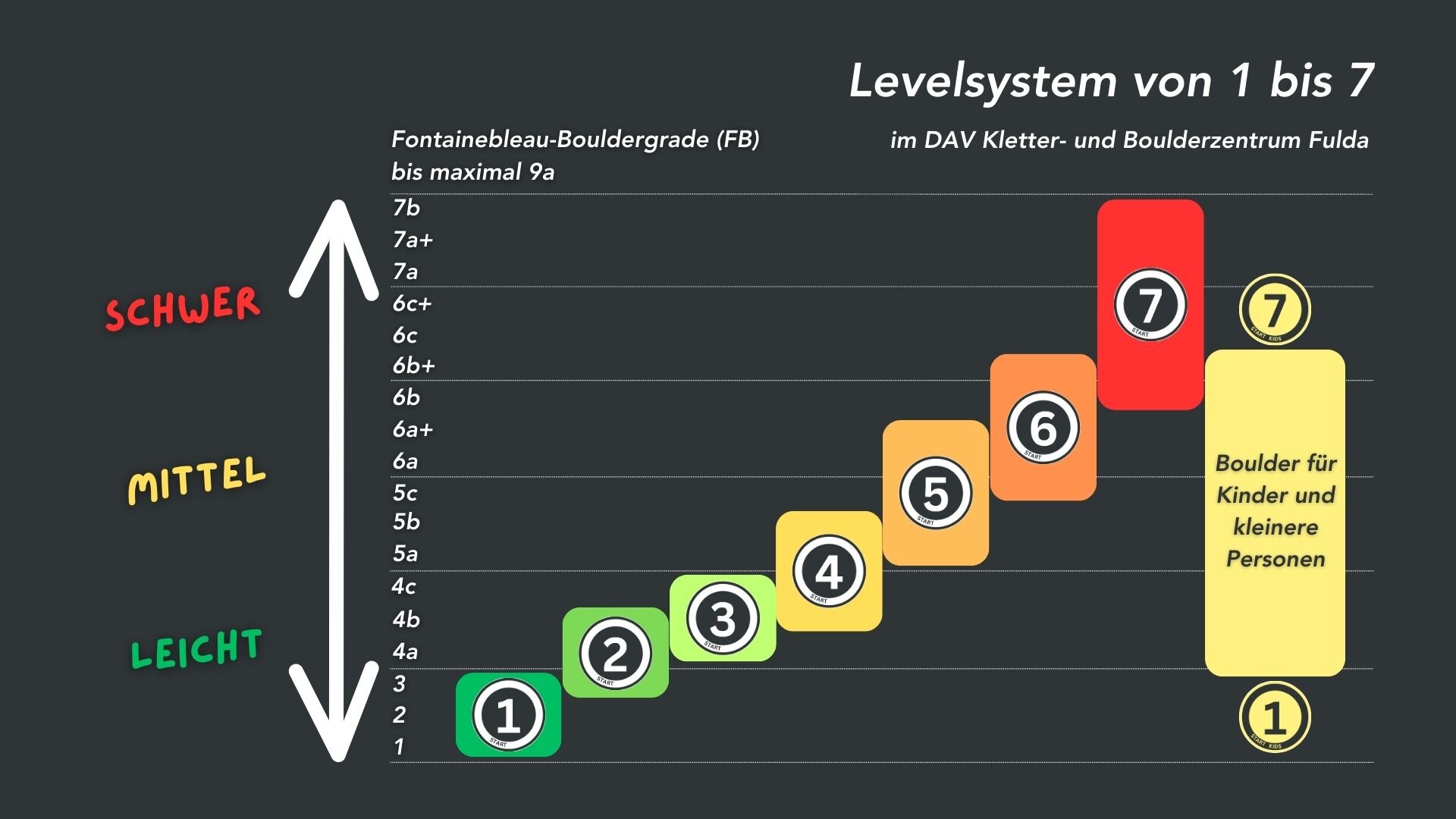 © Fabian Müller und Daniel Rieger | DAV Kletter- und Boulderzentrum Fulda